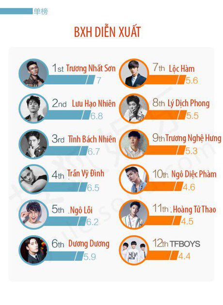 top-12-tieu-my-nam-hoa-ngu-dang-hot-co-suc-hut-nhat-hien-nay 1